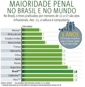 maioridade penal