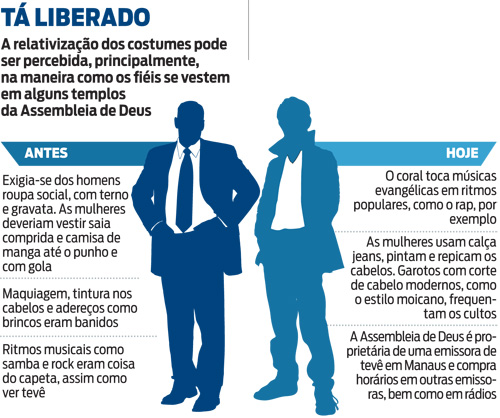 Usos e costumes liberados