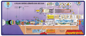 Plano divino através dos séculos