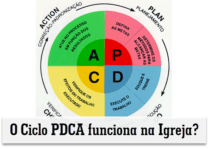 O ciclo PDCA funciona na Igreja?