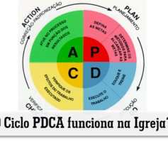 O ciclo PDCA funciona na Igreja?
