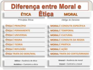 Ética x Moral