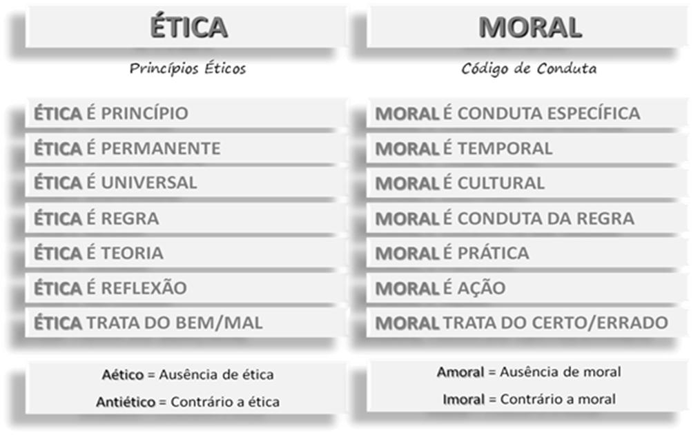 Ética x Moral - Prof Mário Sérgio Cortella