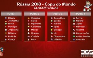 Países classificados para Copa do Mundo 2018