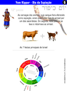 Dia da Expiação - Yom Kippur - Página 6