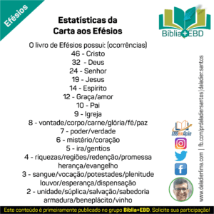 Estatísticas da Carta aos Efésios