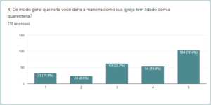 Nota da atuação