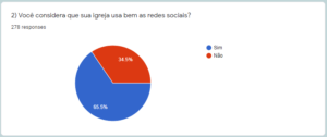 Uso das redes sociais