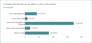 Visitas pastorais